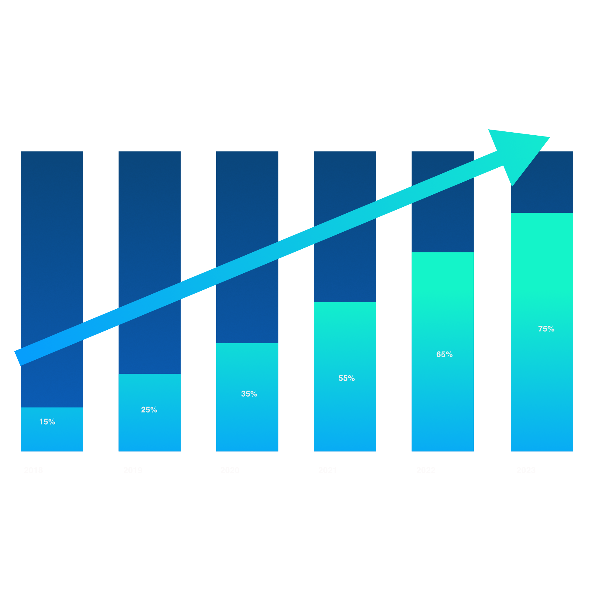 KPIs y métricas en seguros
