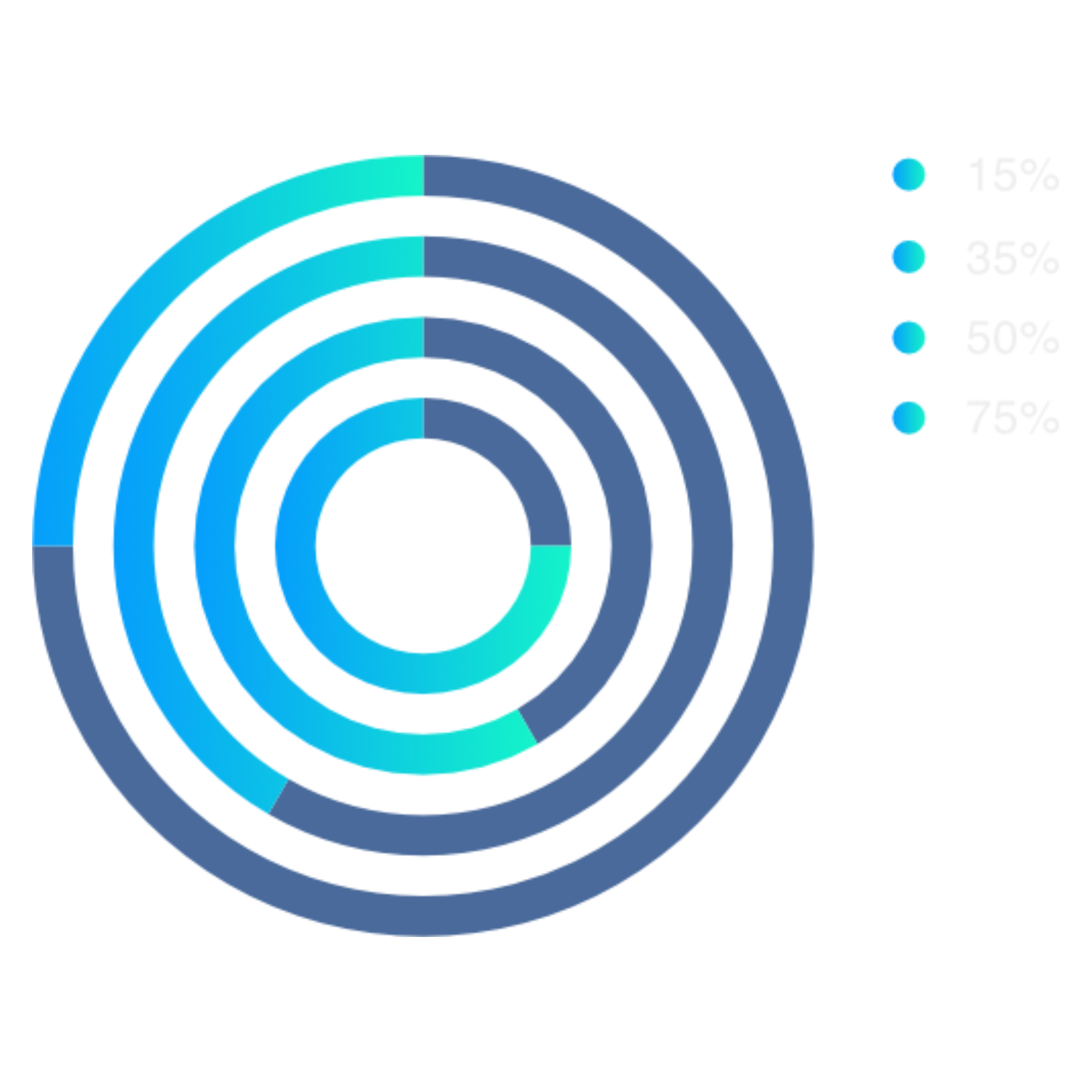 Tableros de gestión para seguros